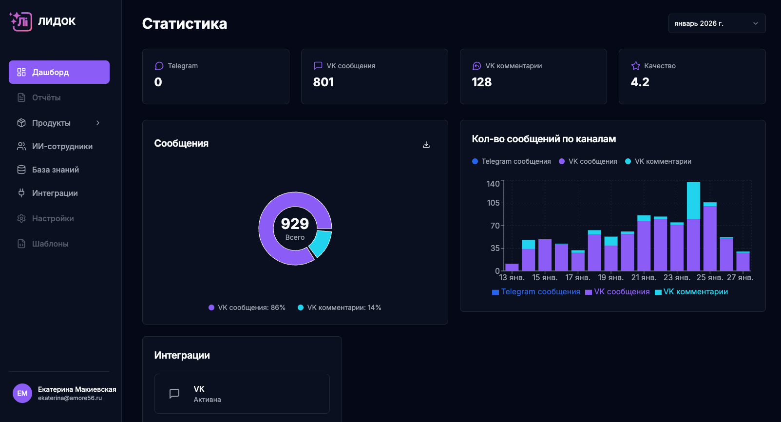 Скриншот аналитики и статистики Лидок